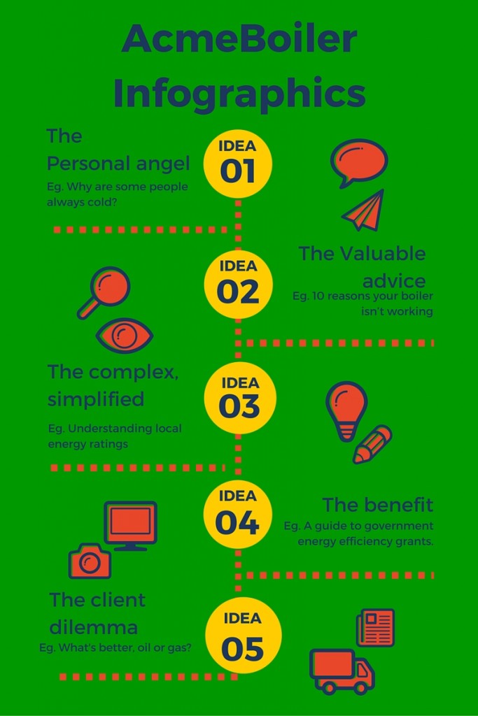 A mockup infographic for our mockup boring business